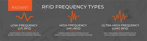 what rfid frequency is best